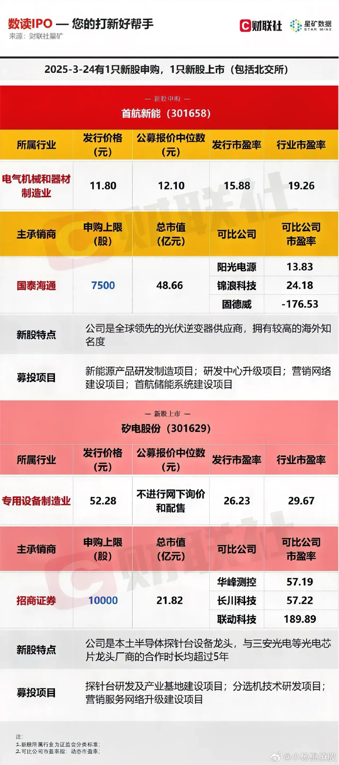 创新长坡厚雪，创新药板块今日领涨，创新药ETF国泰（517110）收涨近2%