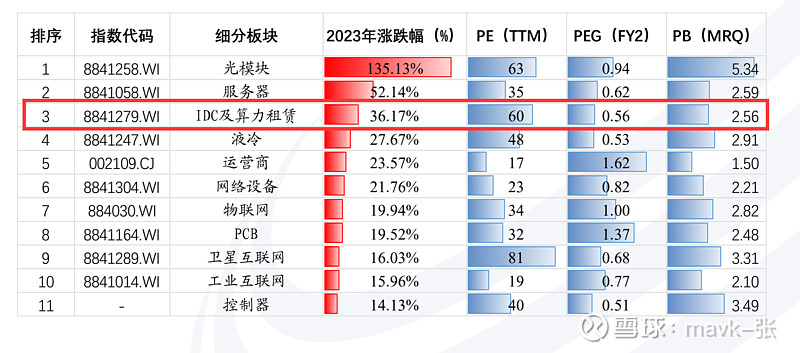 2025年智能算力行业市场调查及产业投资报告_人保车险   品牌优势——快速了解燃油汽车车险,人保服务