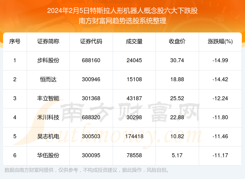 智元机器人概念股集体爆发 八大概念股盘点（名单）