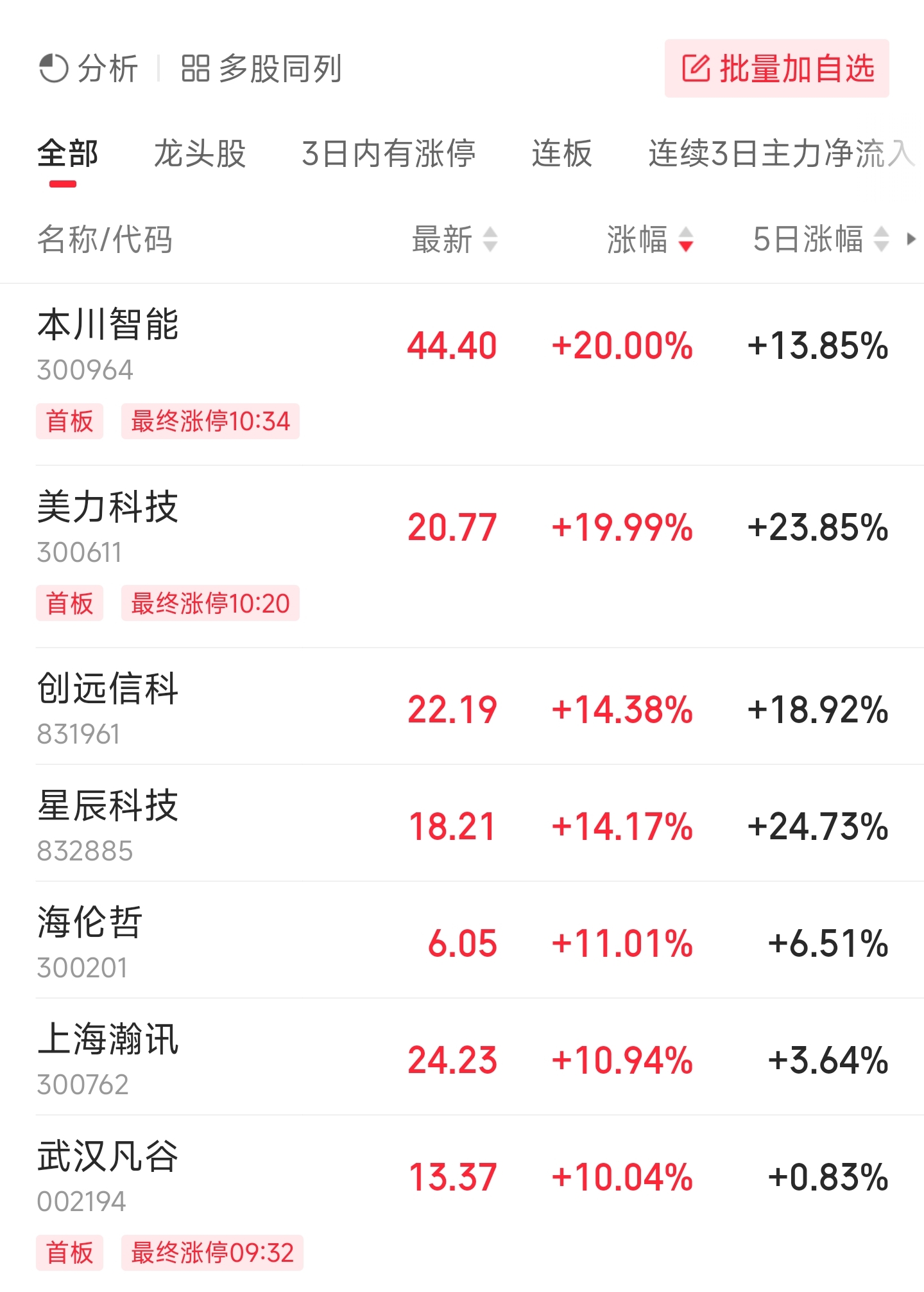 7月9日大丰实业涨停：首发经济，IP经济/谷子经济，全息概念概念热股