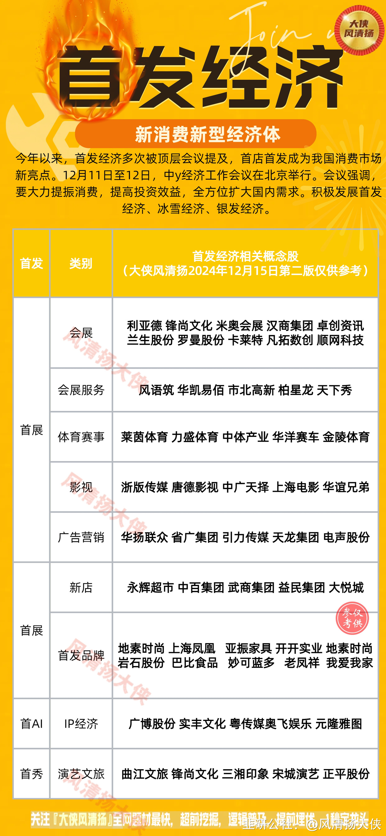 7月9日大丰实业涨停：首发经济，IP经济/谷子经济，全息概念概念热股