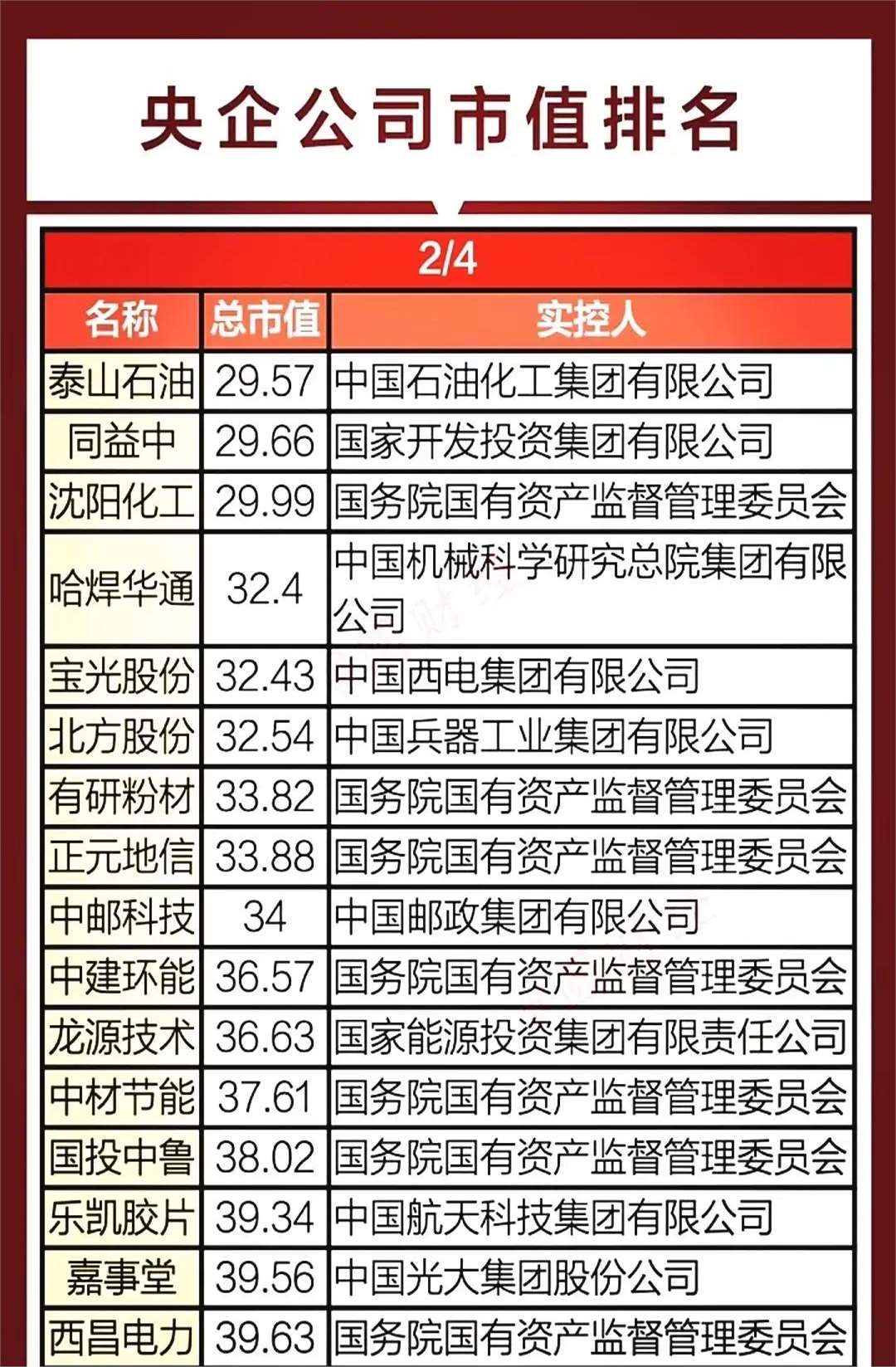 突发！外资加仓A股(名单)