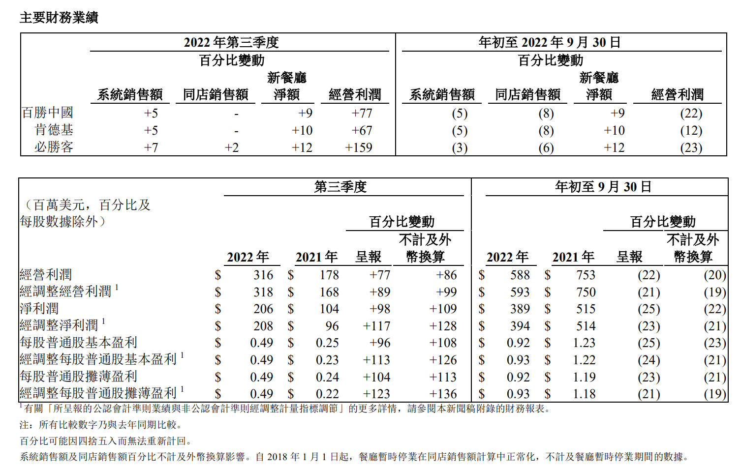 巨星科技：上半年净利同比预增5%—15%