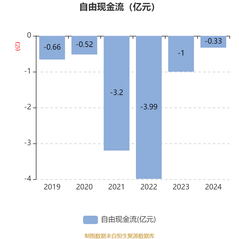 瑞华泰：公司产品目前在光伏行业主要是应用在薄膜太阳能领域