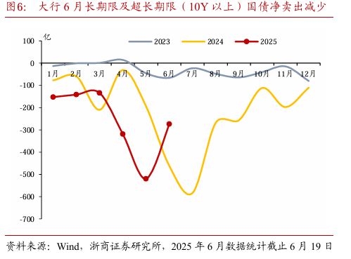 中信证券：建议把握债市调整后的布局机会