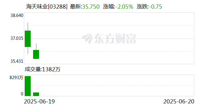 金山办公发生2笔大宗交易 合计成交701.89万元