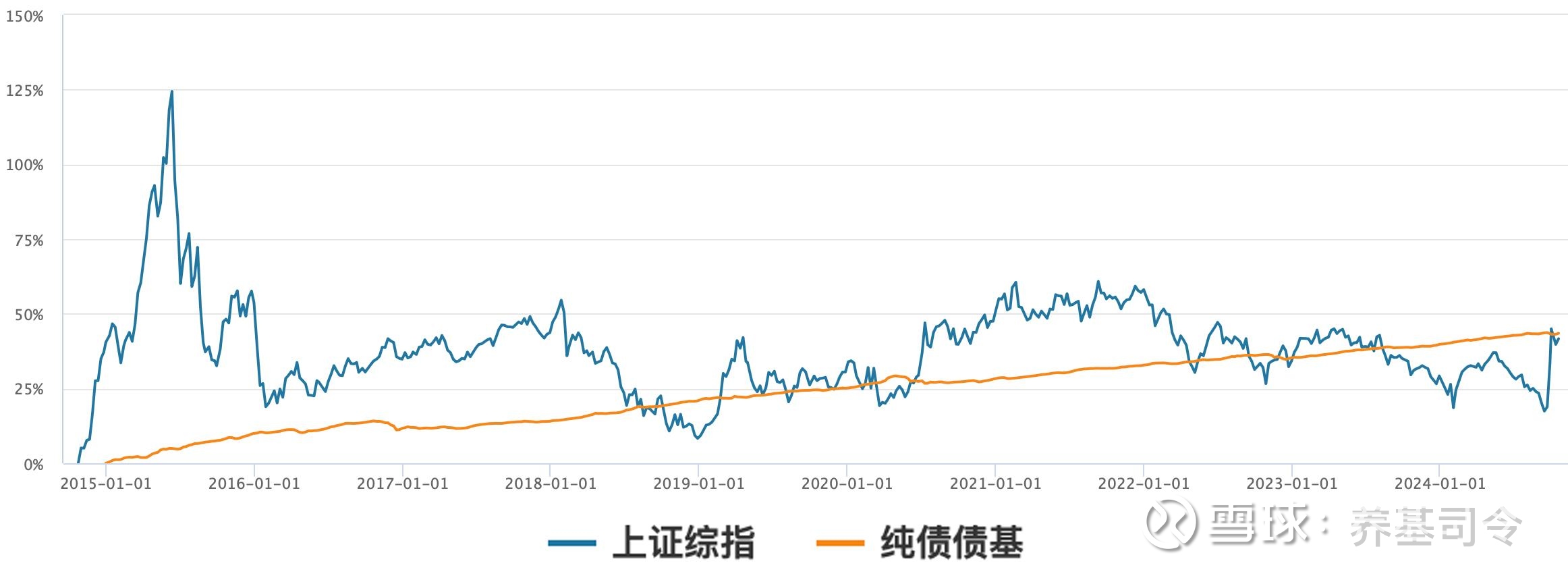 “股债跷跷板”重现，多只债基发生大额赎回，下半年如何布局？