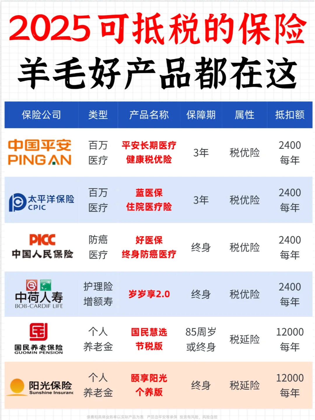 人保伴您前行,人保车险_2025中国纳米材料行业：市场需求呈现出快速增长的趋势