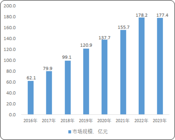 2025智慧医院产业深度调研及供需格局、未来发展趋势预测_人保车险,人保护你周全