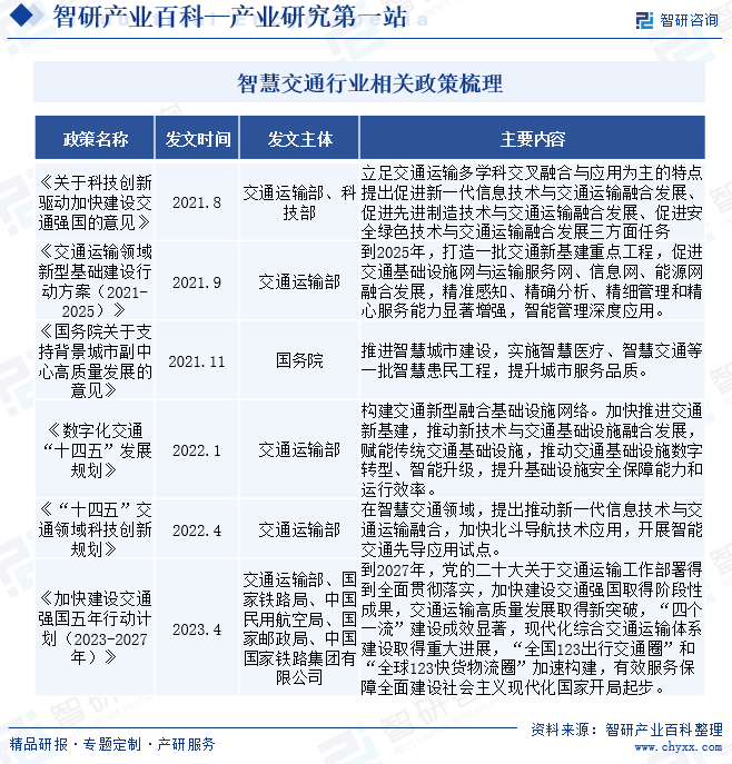 2025智慧医院产业深度调研及供需格局、未来发展趋势预测_人保车险,人保护你周全