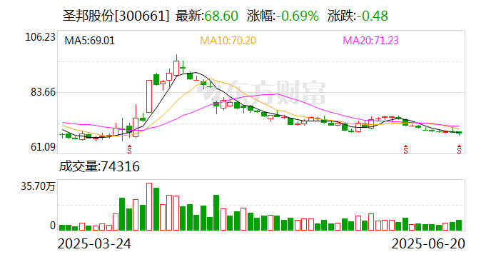 每日互动：7月10日召开董事会会议