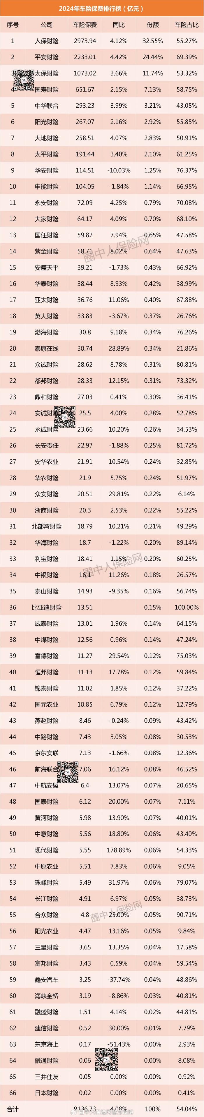 2024年母婴营养品行业发展现状、竞争格局及未来发展趋势分析_人保车险   品牌优势——快速了解燃油汽车车险,人保有温度