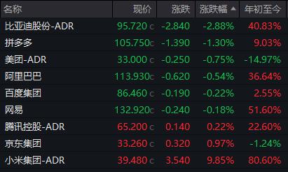 纳指、标普500指数续创收盘新高 达美航空大涨12%引领旅游股走高