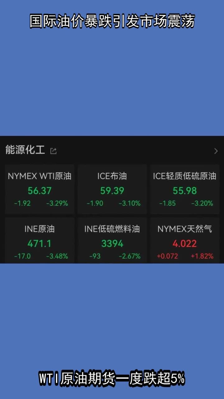 国际油价10日下跌