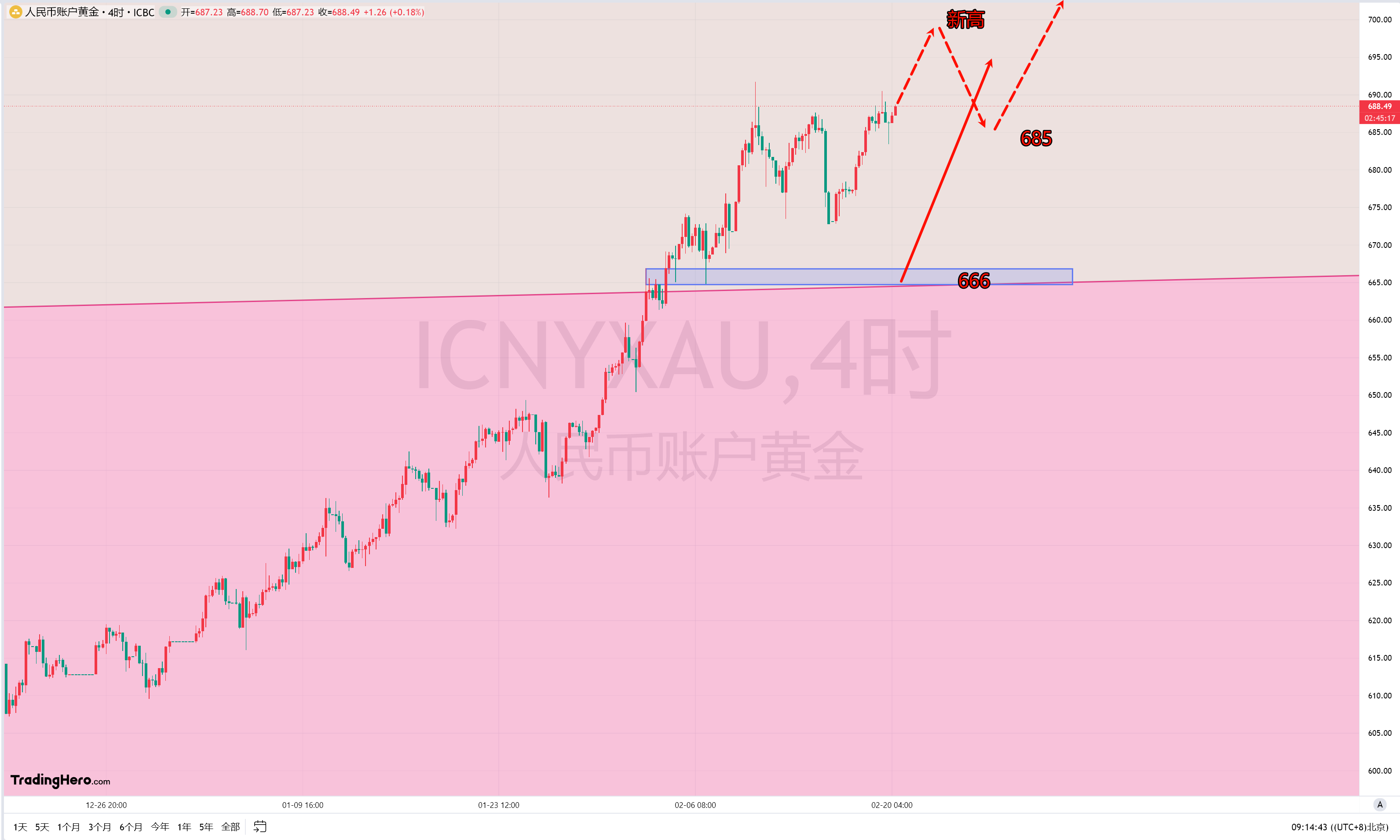 投资者对新数据乐观 隔夜美债收益率持平