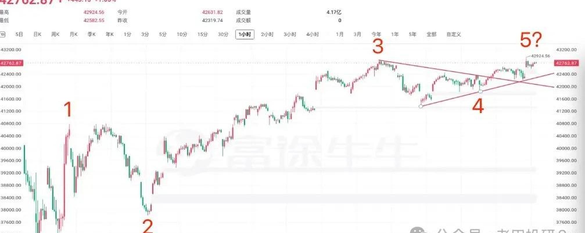 最高涨逾35%，银行股狂欢！公募潜在配置空间巨大