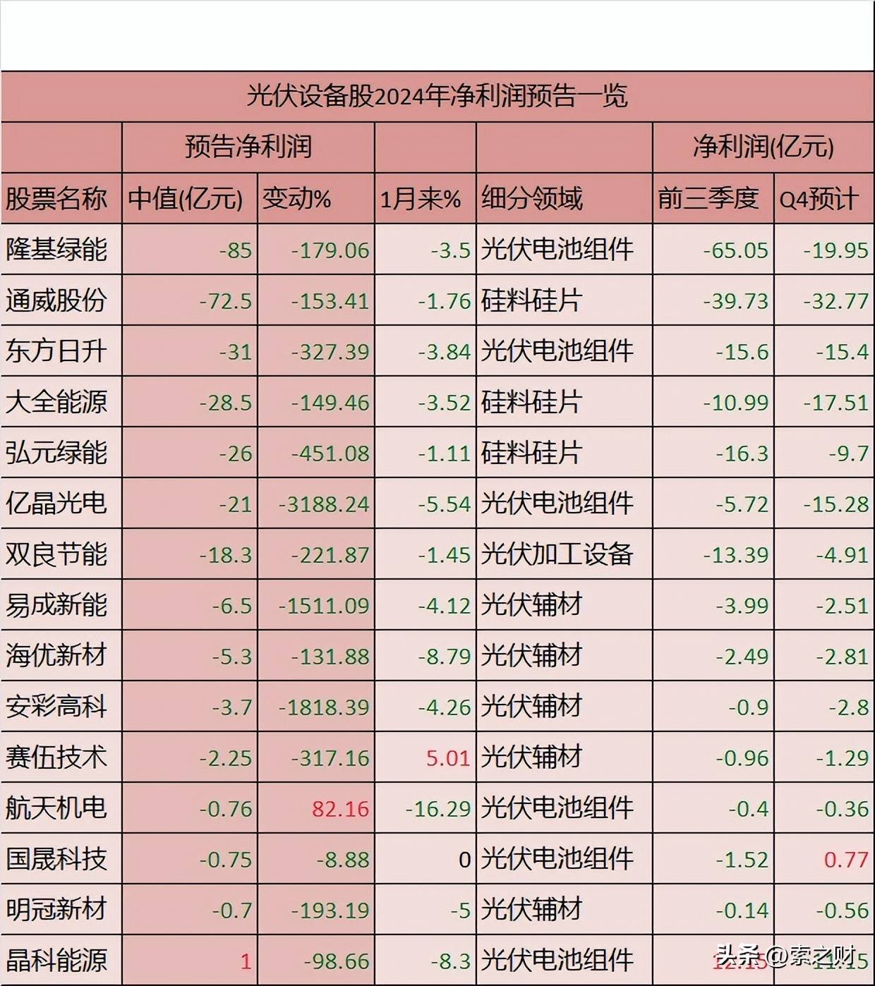 上百家公司发布半年报业绩预告 24家净利润同比翻倍