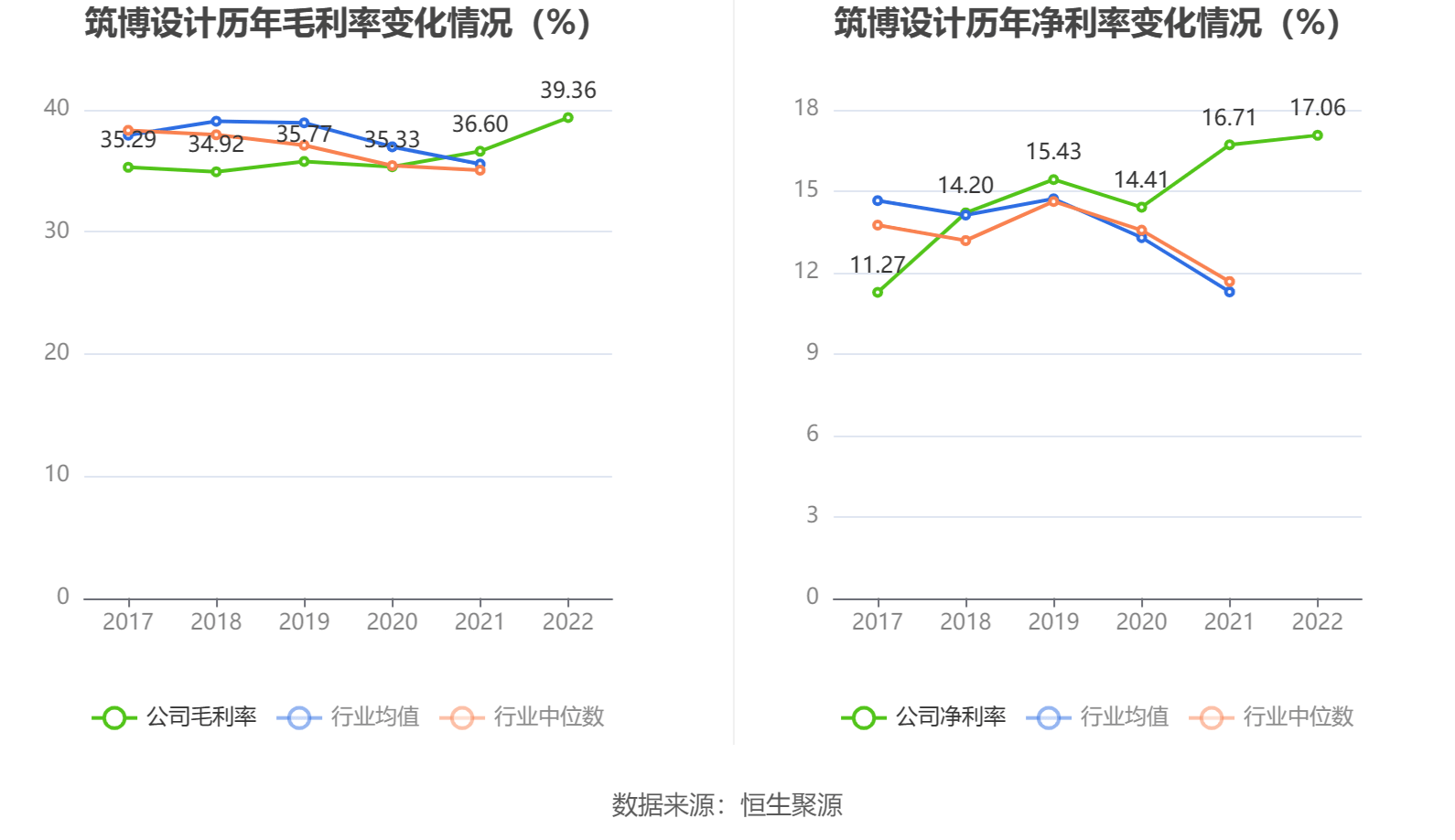 【企业动态】筑博设计新增1件判决结果，涉及合同纠纷