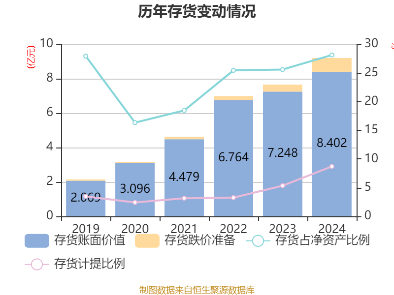 药石科技：员工持股平台诺维科思拟减持540.47万股公司股份
