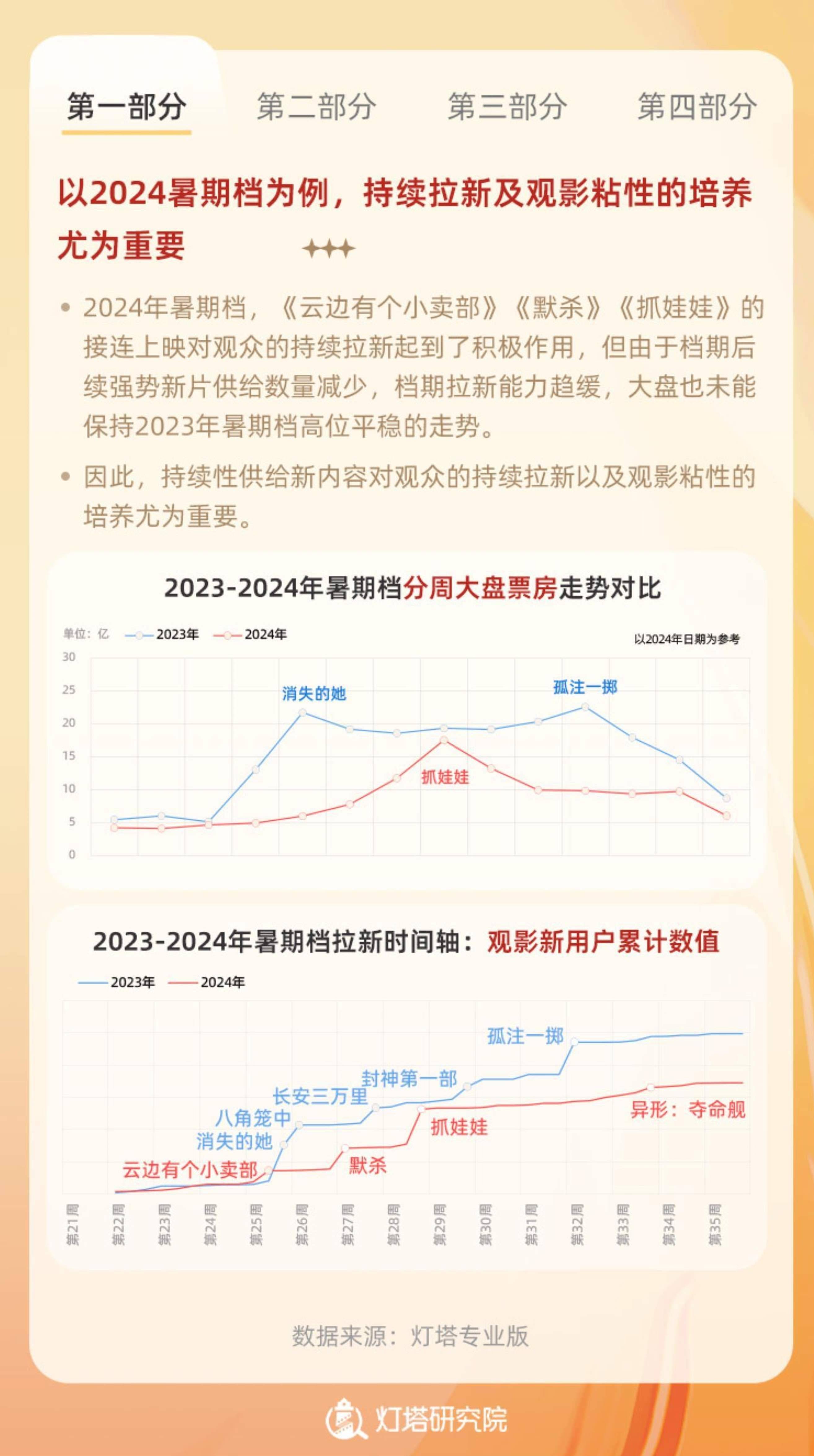 人保服务 ,人保有温度_2025中国降压药行业市场全景调研及未来发展趋势预测分析