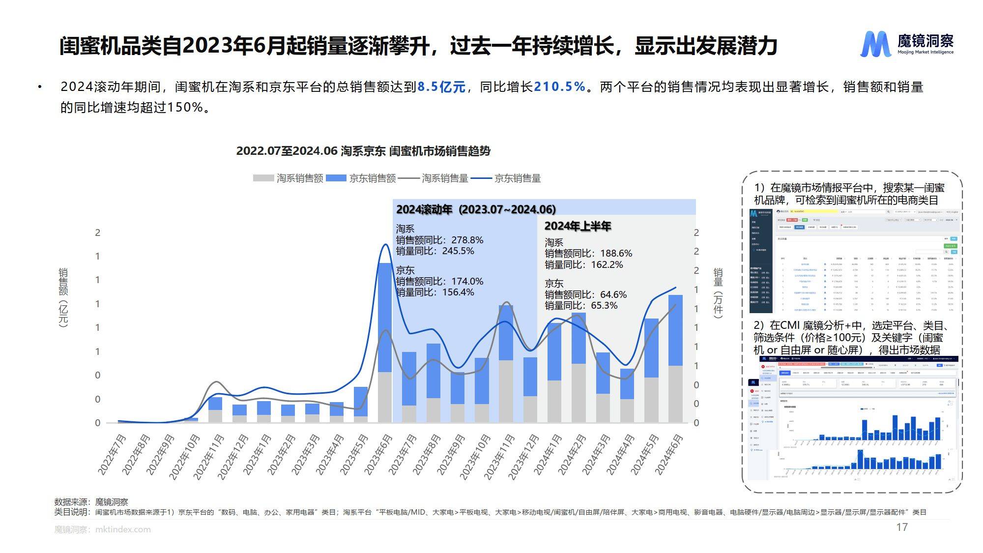 人保服务 ,人保有温度_2025中国降压药行业市场全景调研及未来发展趋势预测分析