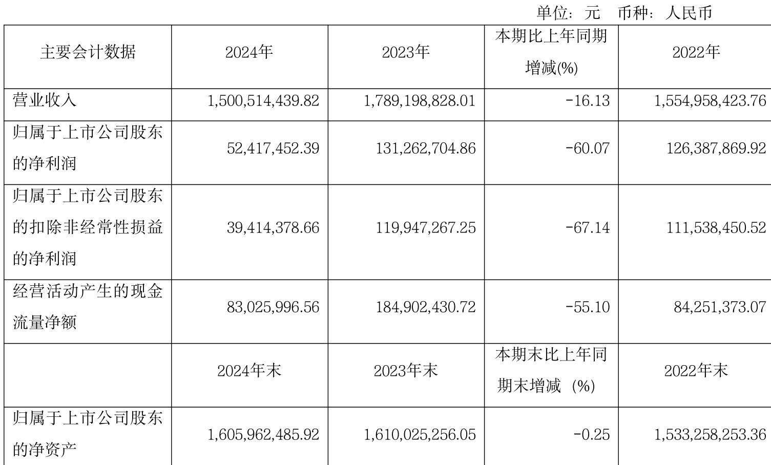普莱柯(603566.SH):上半年净利润同比预增44.70%到64.98%