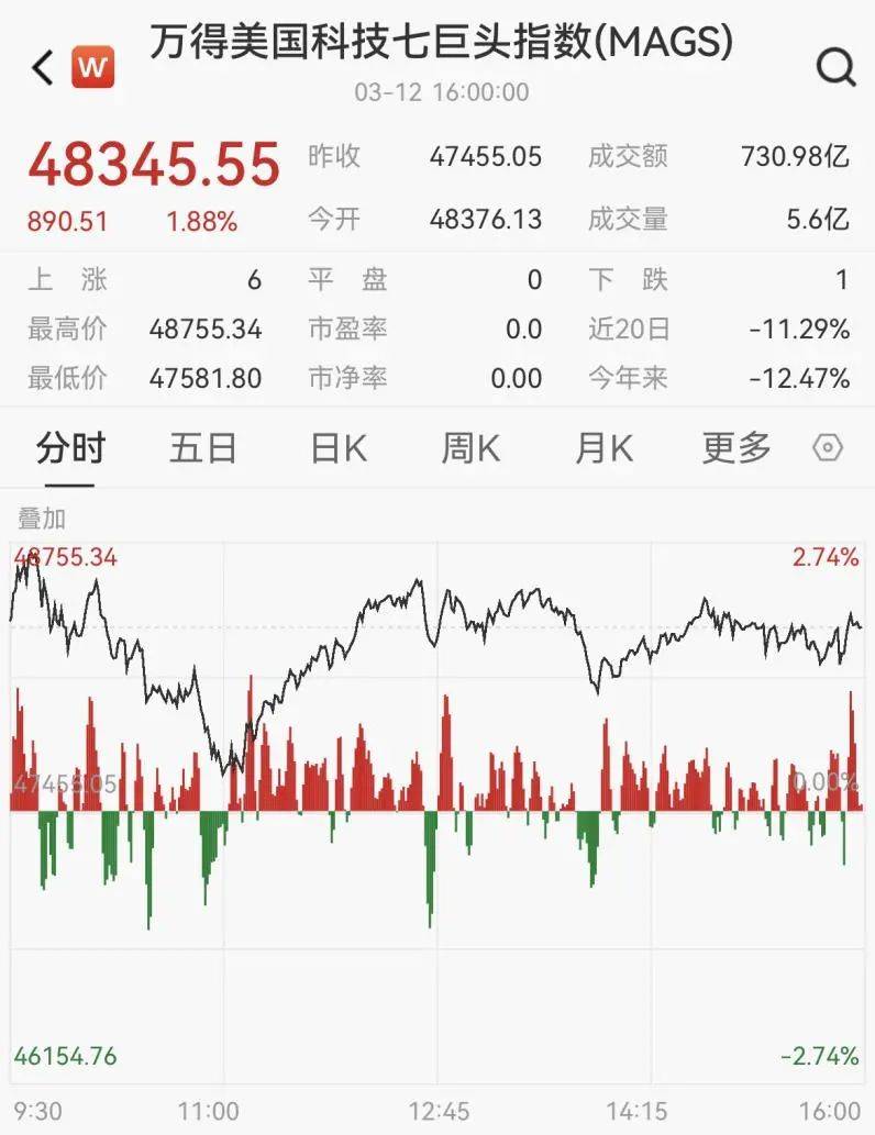 AMC院线美股盘前上涨7%