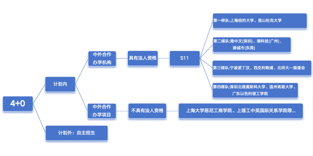 保险有温度,人保财险政银保 _2025年中国中外合作办学行业：教育国际化加速，行业迎来黄金发展期