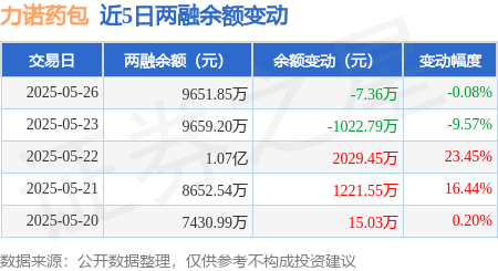 力诺药包:聚焦主业努力提升经营管理