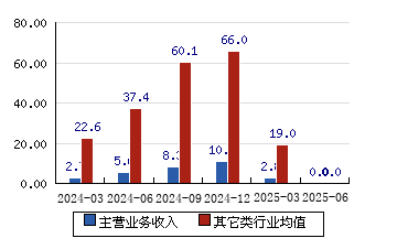 力诺药包:聚焦主业努力提升经营管理