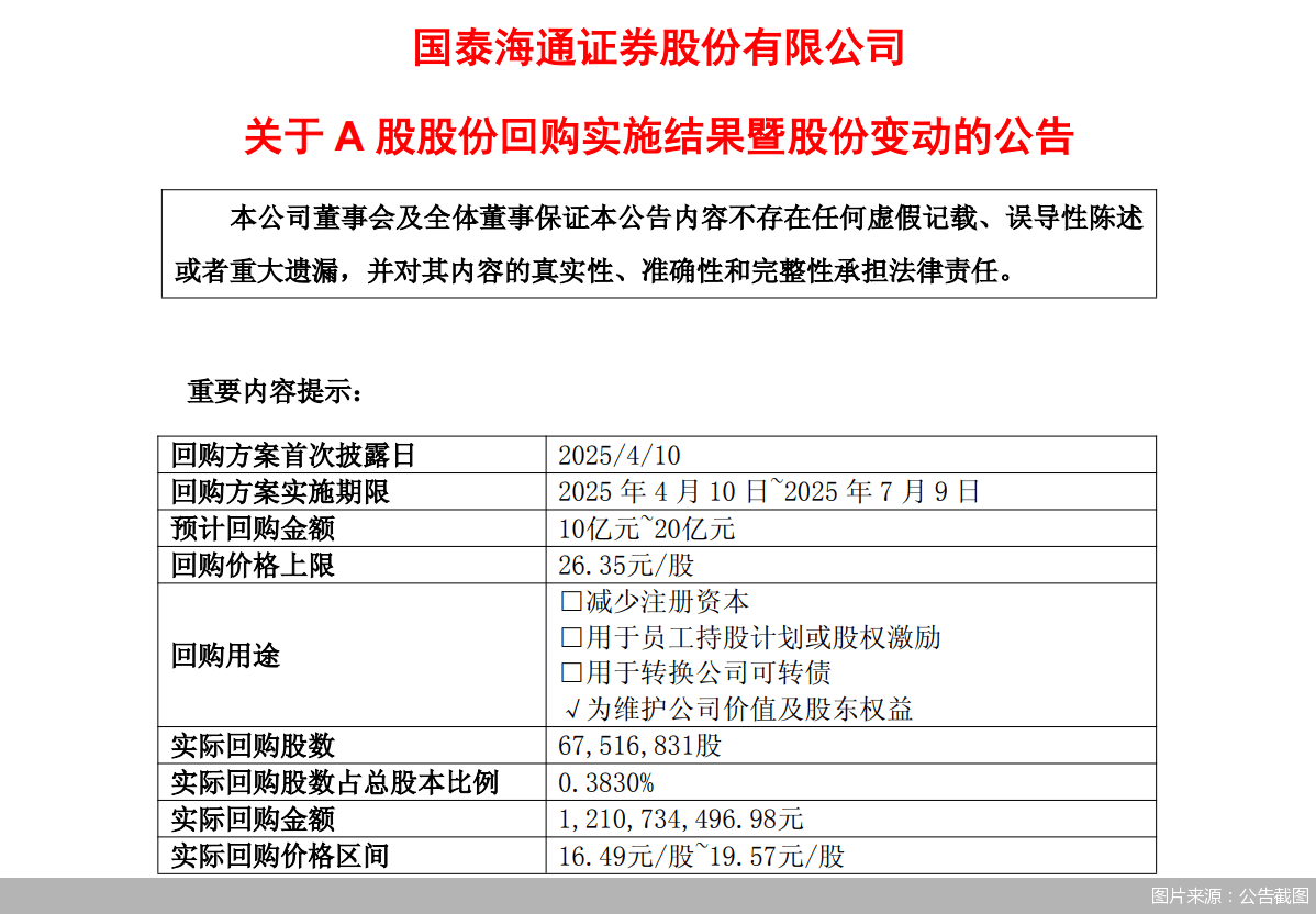 A股股票回购一览：9家公司披露回购进展