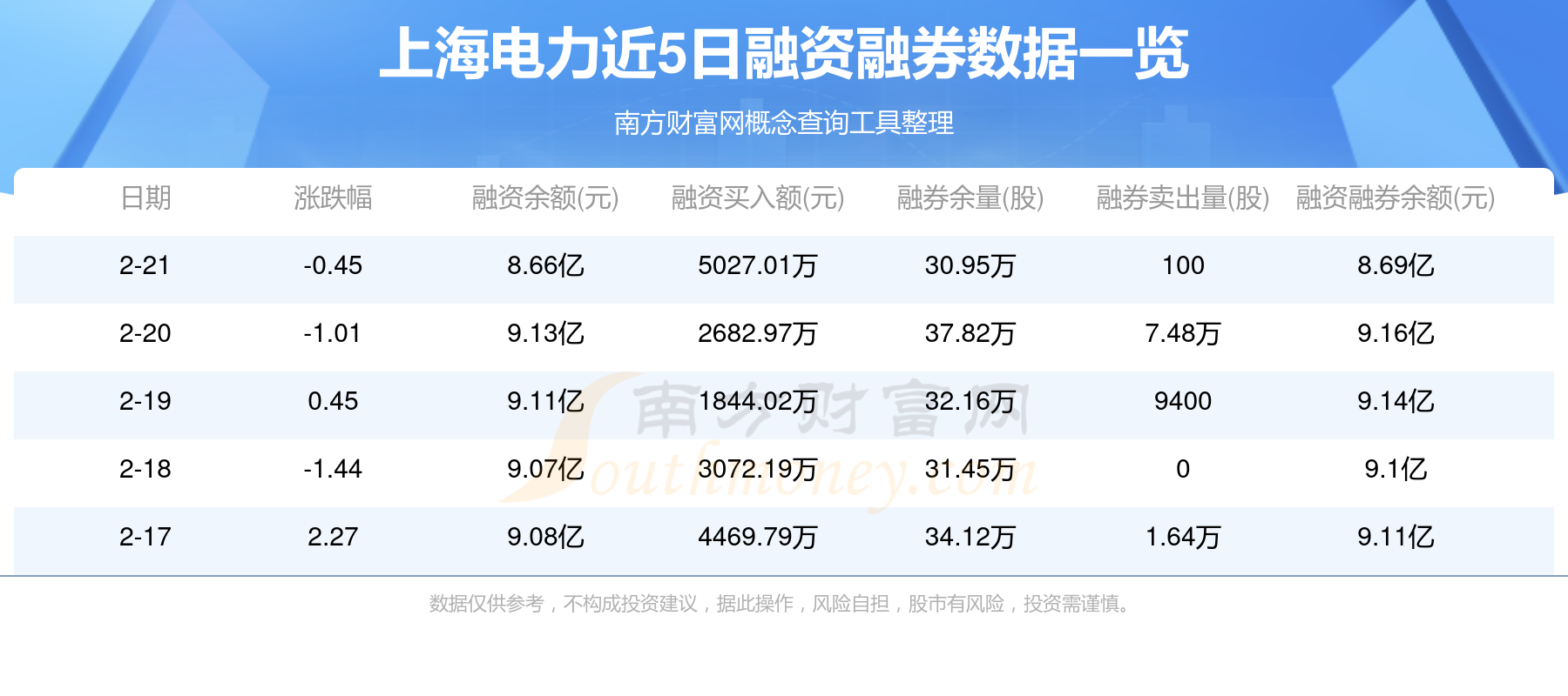 长源电力：预计2025年上半年净利润为7780万元~1.04亿元，同比下降76.83%~82.63%