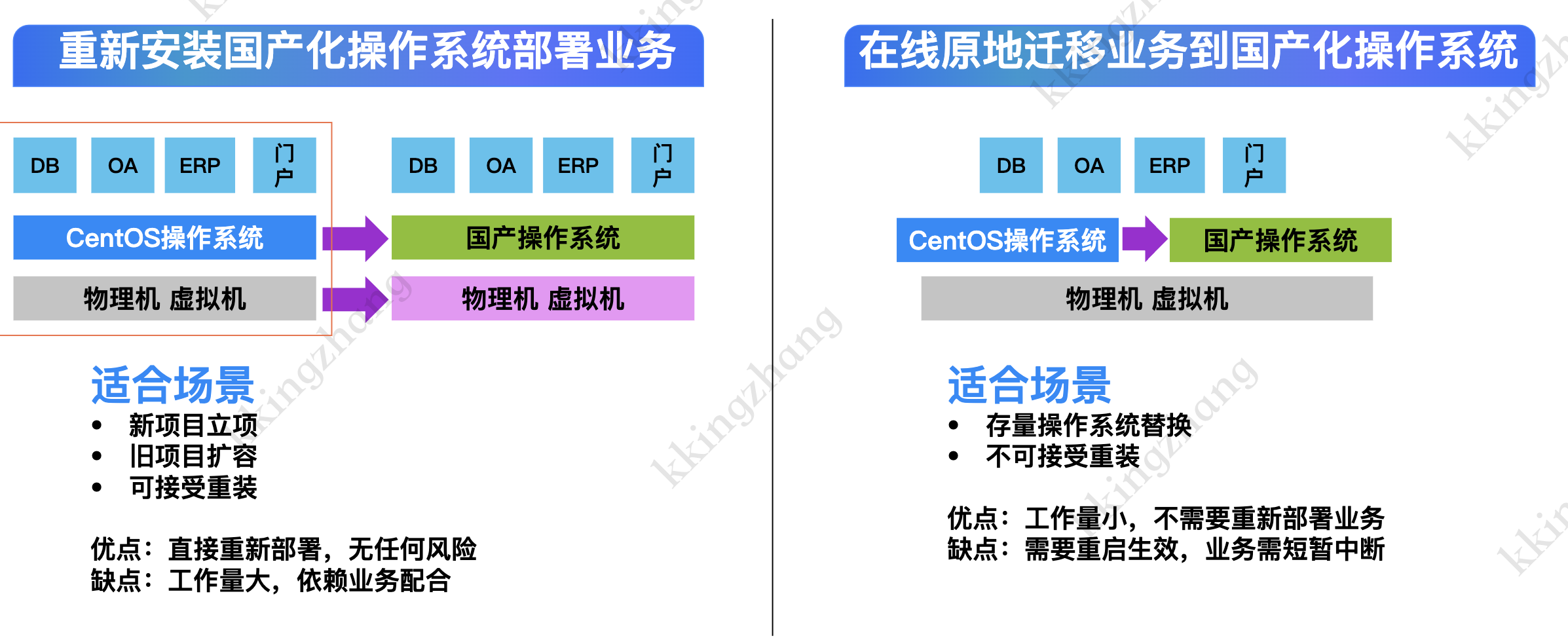 普元信息：公司多款产品与腾讯云TencentOS Server 3完成兼容互认证，目前暂无其他业务往