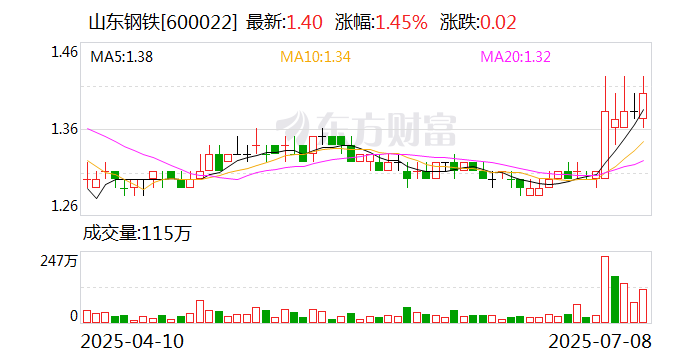 盈新发展：上半年预计亏损1.29亿元―1.94亿元，同比由盈转亏