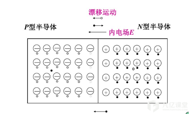 晶丰明源获得发明专利授权：“横向扩散金属氧化物半导体器件及其加工方法”