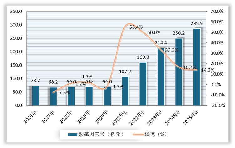 2025基因药物行业现状及市场规模、未来发展趋势分析_人保服务,人保车险