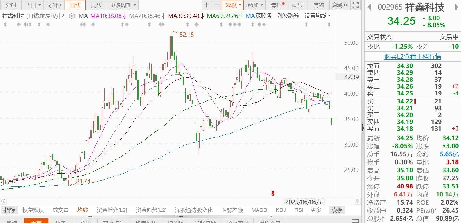 富临精工：实控人拟减持不超1%公司股份