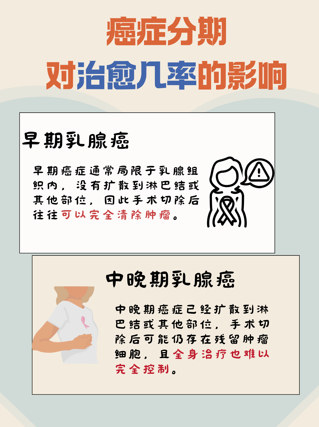 德研究：乳腺X线筛查可显著降低乳腺癌死亡率