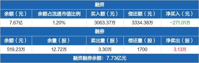 股价创历史新高，藏格矿业上半年业绩大幅预增，紫金矿业赋能或助力进阶全球锂业龙头