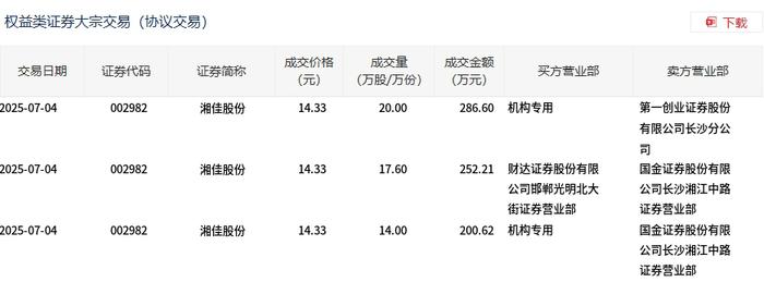 汇成股份大宗交易成交5727.15万元