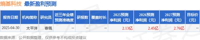 德邦基金固收投资总监邹舟：告别债券“躺赢时代” 精细化耕作穿越低利率周期