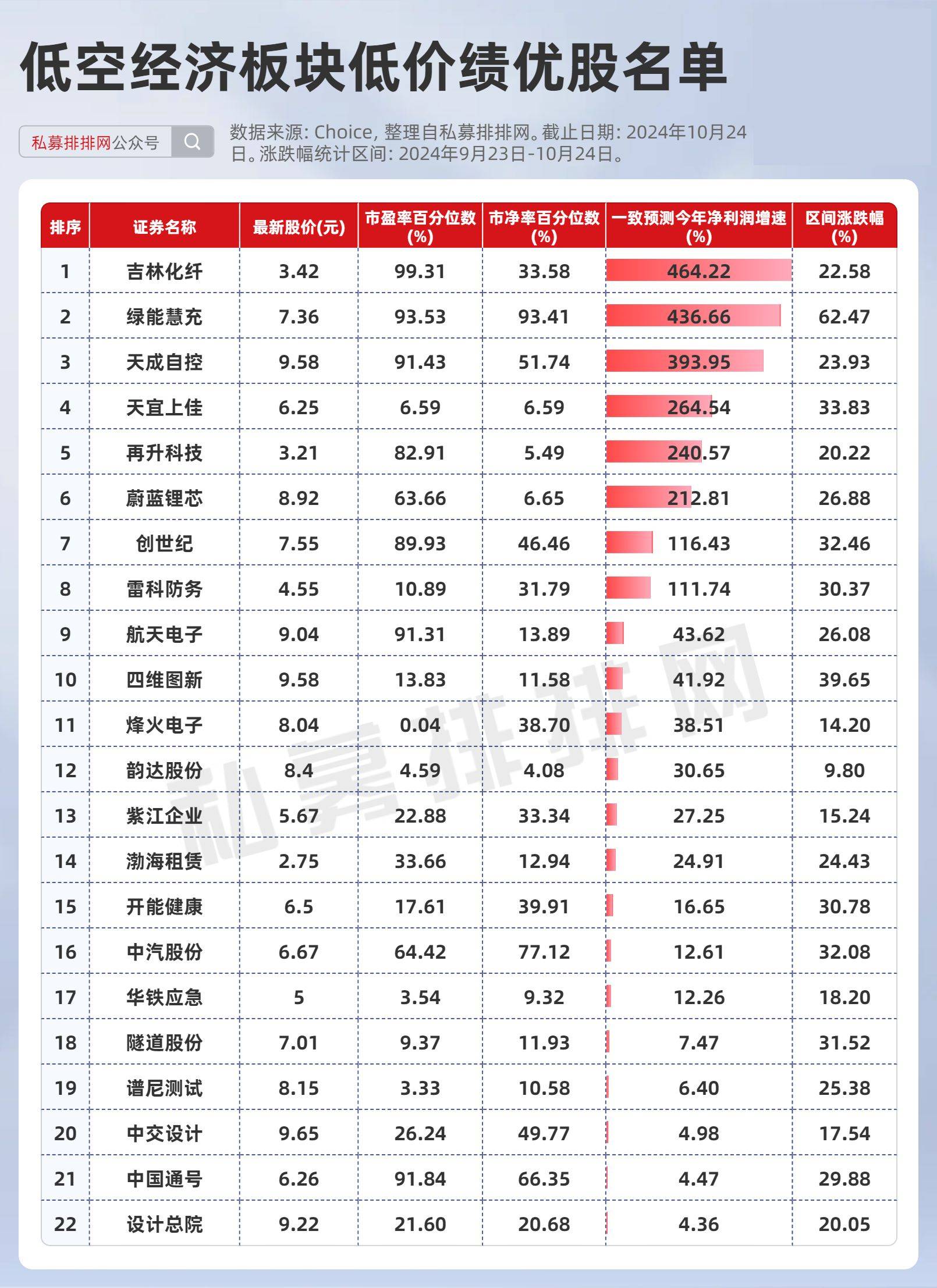 产业链强势跃升！半导体并购浪潮来袭，15只绩优潜力股曝光