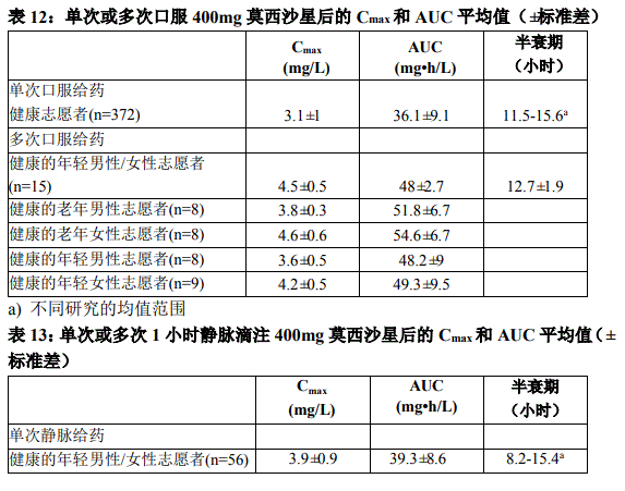 润都股份(002923.SZ)：盐酸莫西沙星片获得药品注册证书