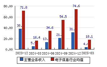 达实智能：预中标1.22亿元采购项目