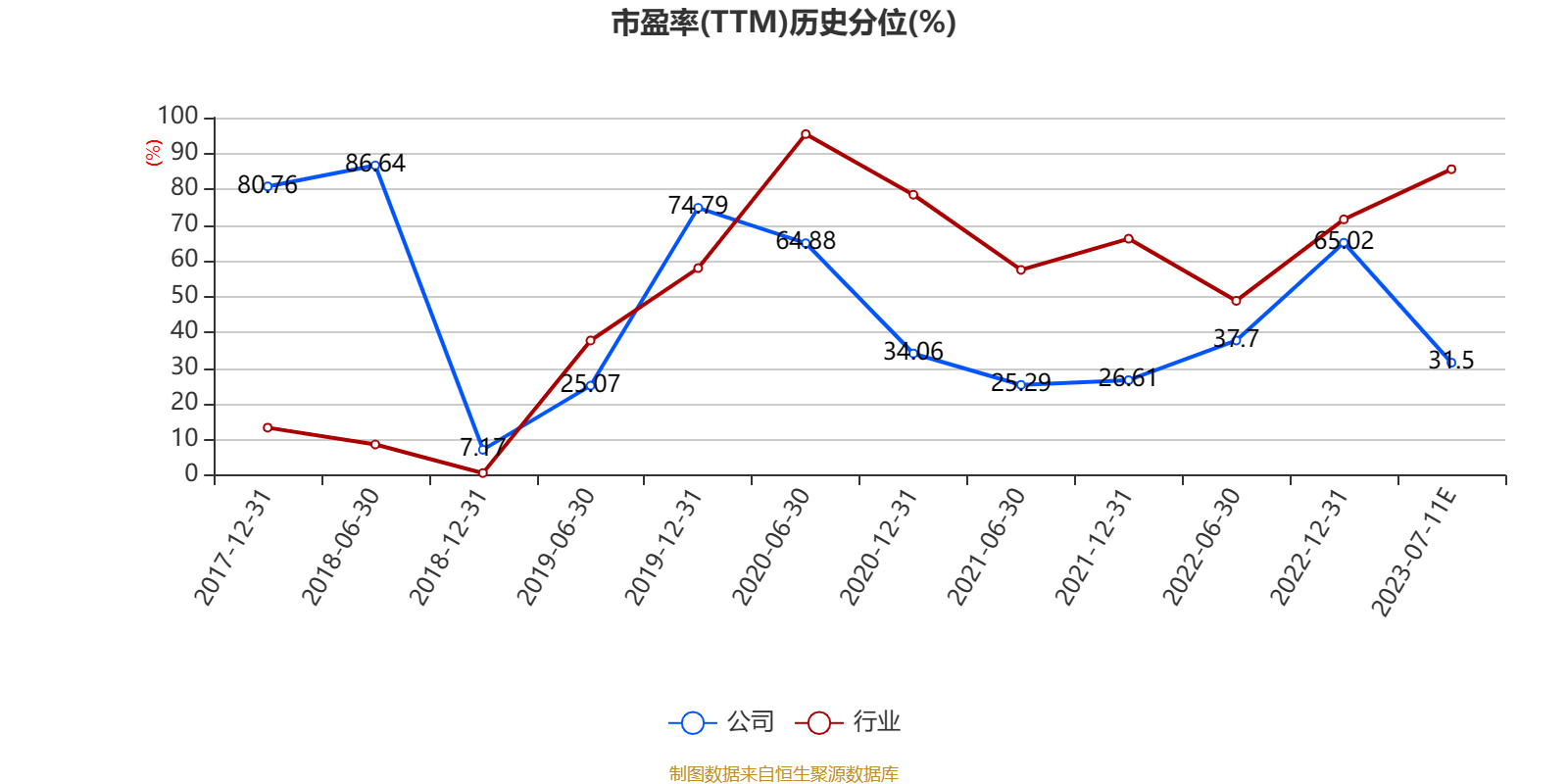 国泰海通：上半年净利同比预增205%~218%