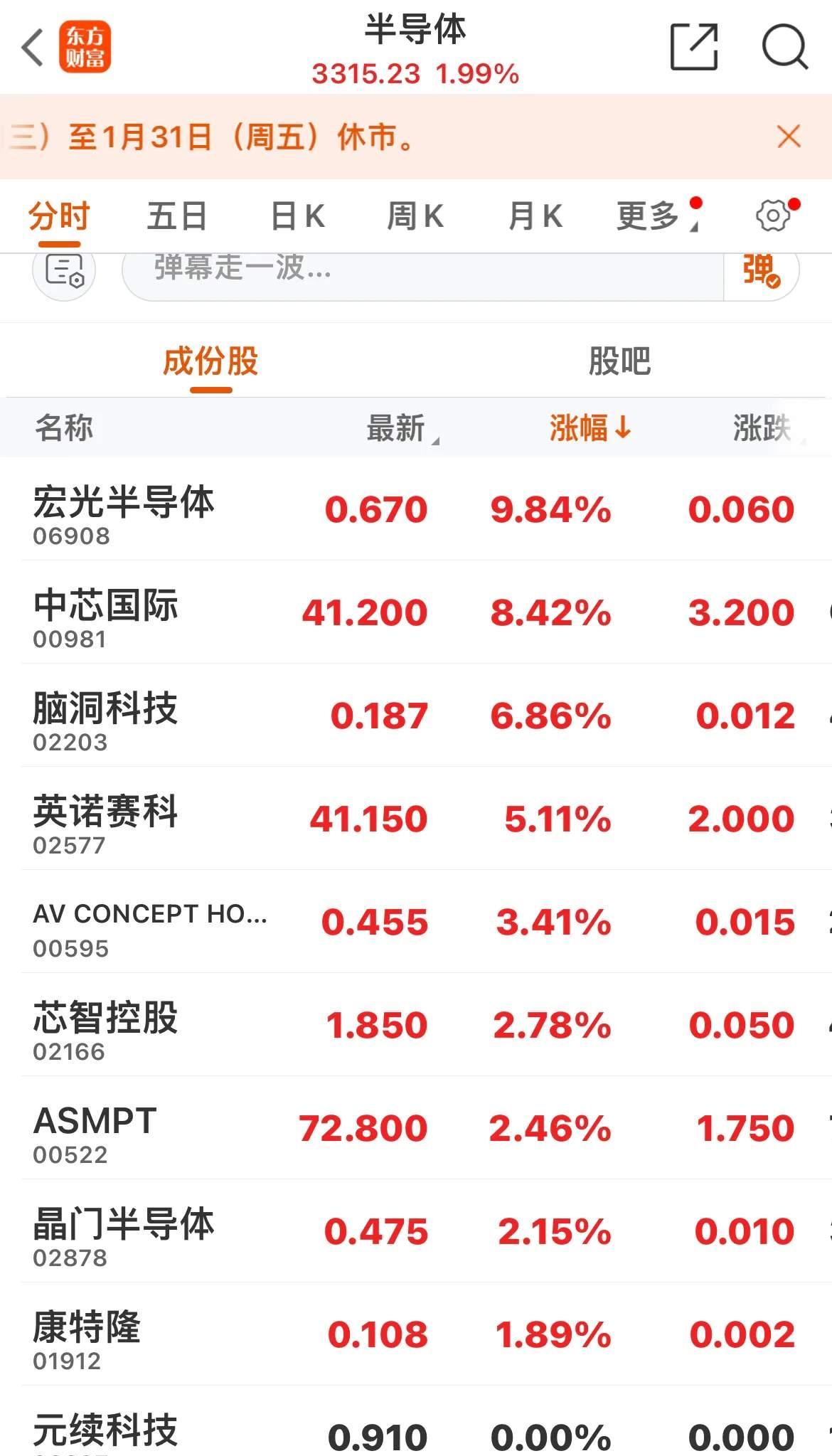 7月14日中远海科涨停：区块链，上海自由贸易港，自由贸易港概念热股