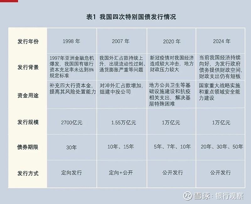 下半年1230亿首批超长期特别国债发行结束，30年国债利率冲顶1.89%后回落