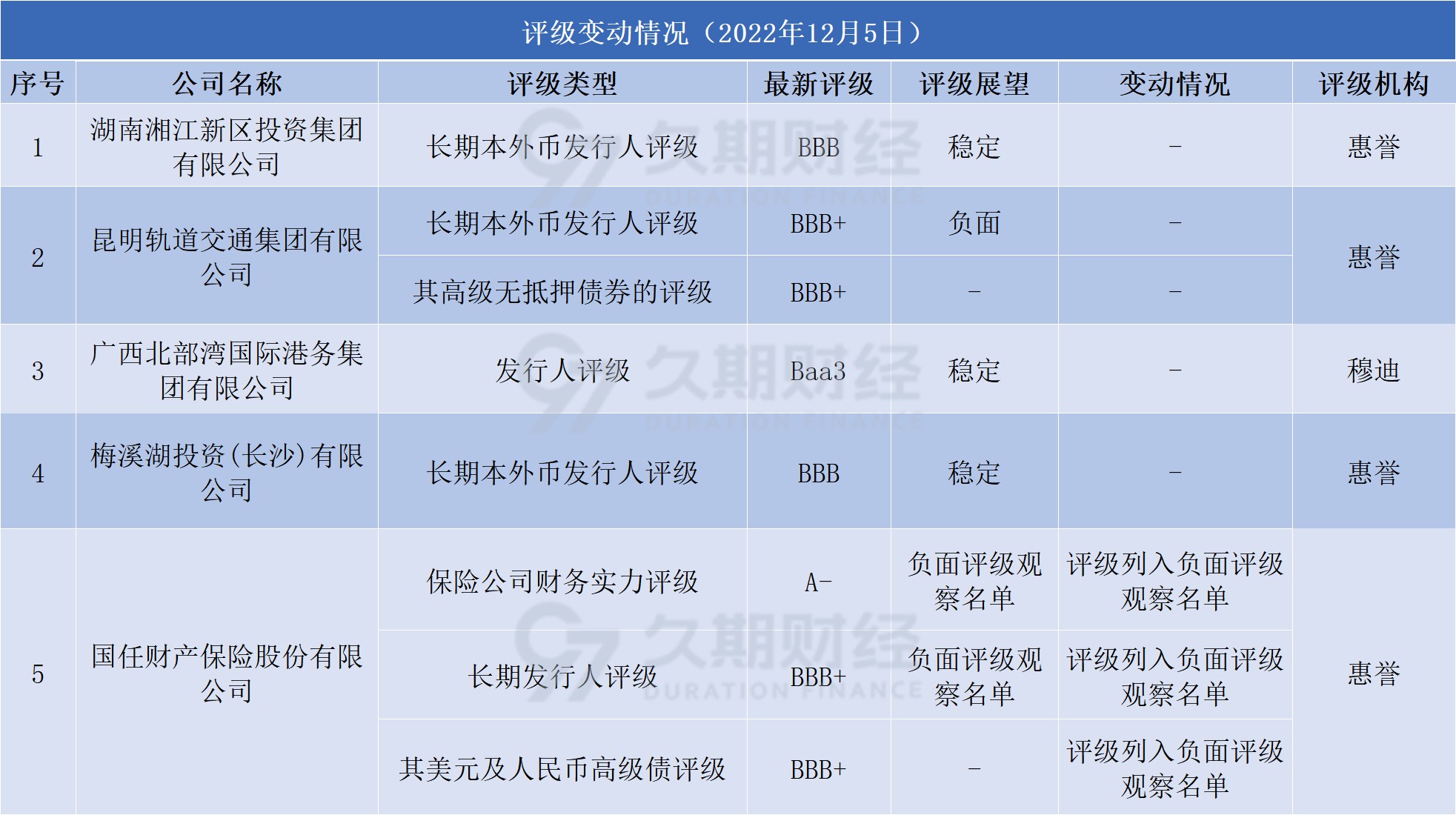 中资离岸债 | 7月14日价格涨跌幅排行榜Top10