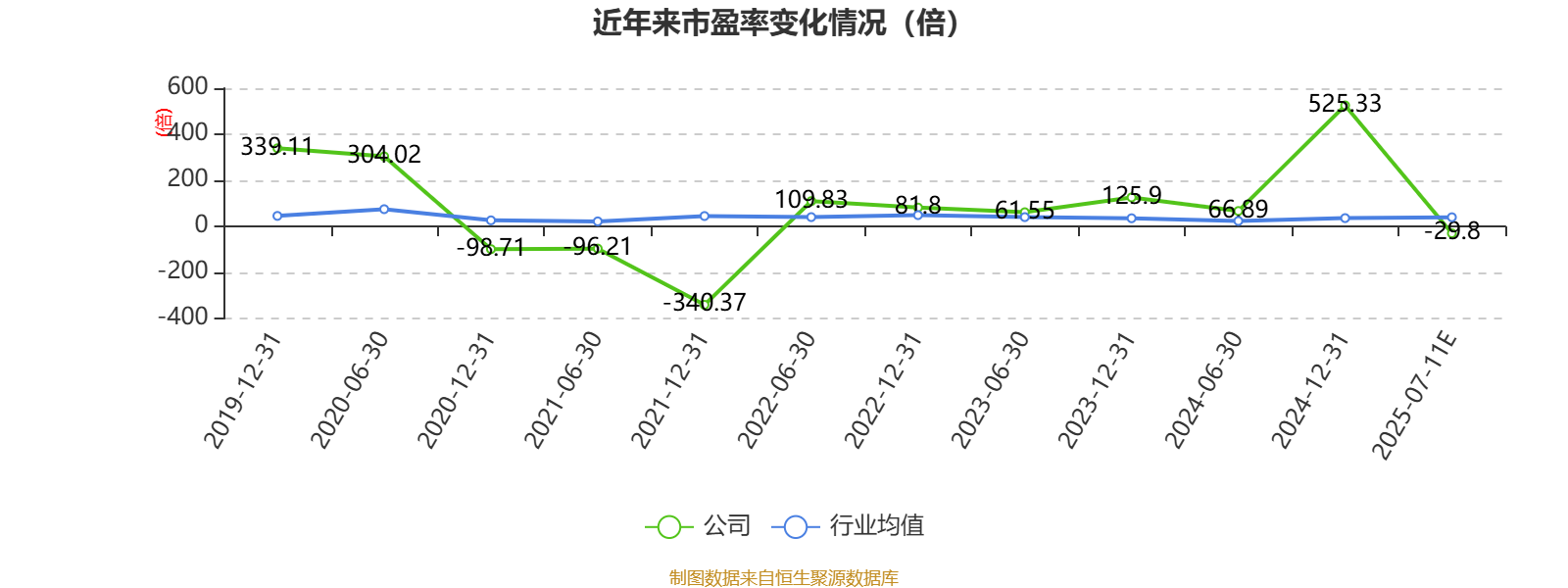 保利联合：预计2025年上半年净利润亏损5000万元~7000万元