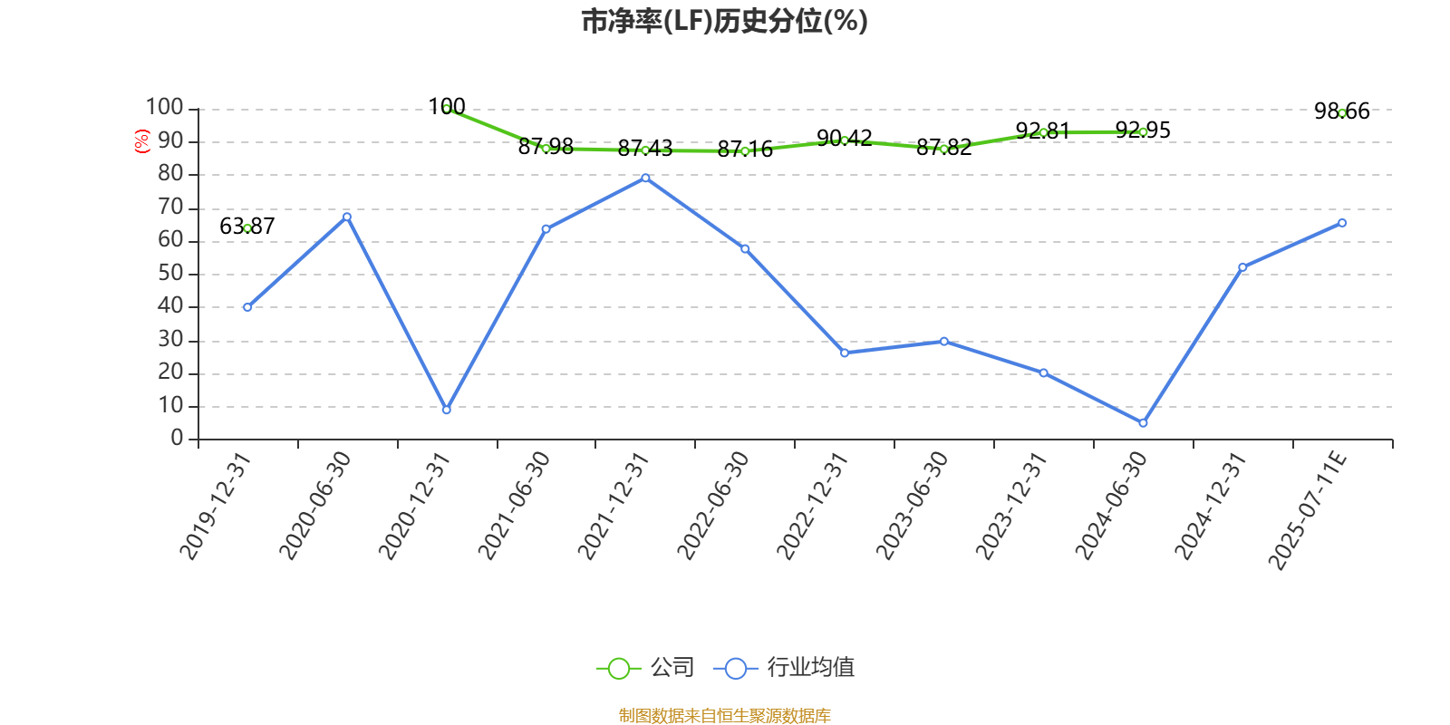 华塑控股：预计2025年上半年净利润亏损200万元~300万元